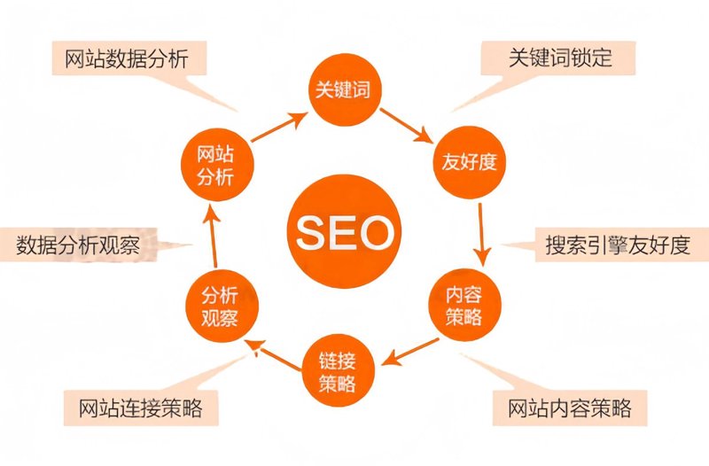 新疆付晨的简历:如何打造一份亮眼的求职资料